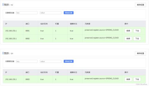 從黑馬架構(gòu)到互聯(lián)網(wǎng)基石 SpringCloud與域名注冊(cè)服務(wù)的內(nèi)在聯(lián)系
